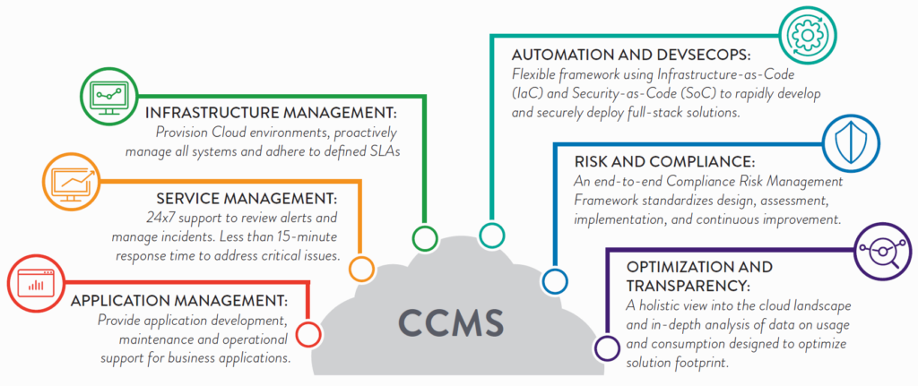AWS Microsite Graphic